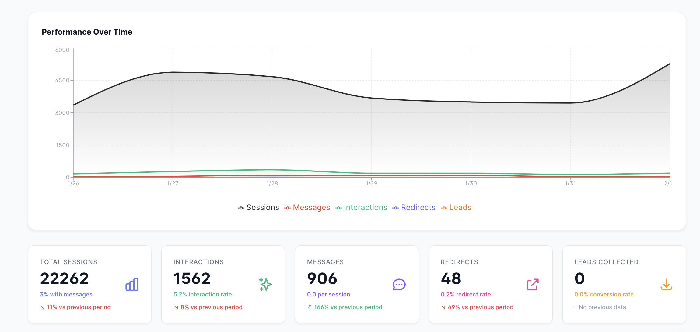 Kontekstuaalinen UKK Demo